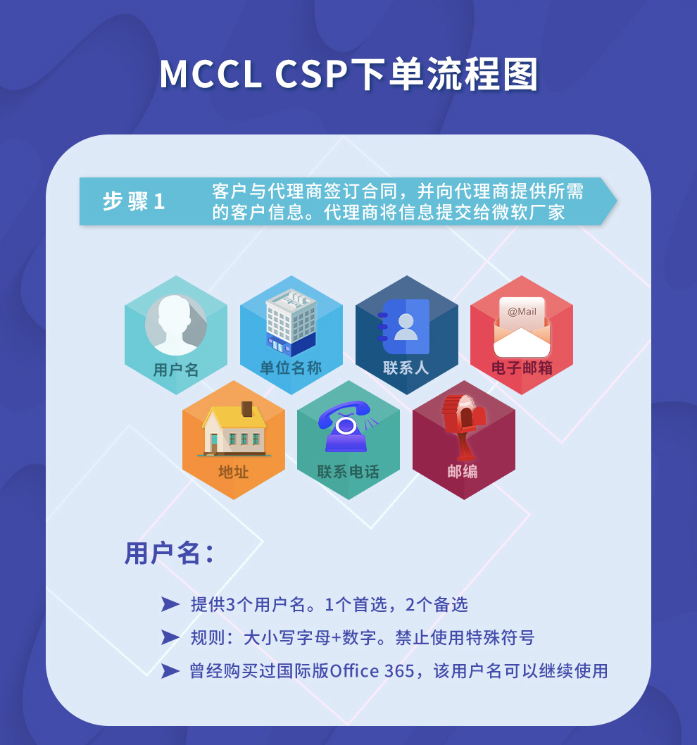 03-MCCL-CSP-详情页.jpg